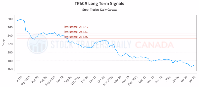 Stock Chart for TRI:CA