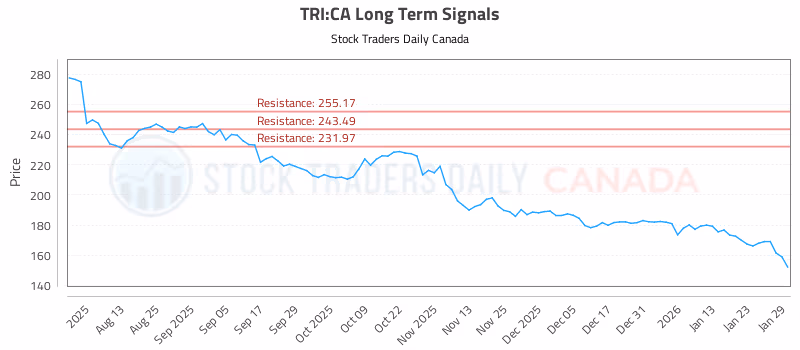 Stock Chart for TRI:CA