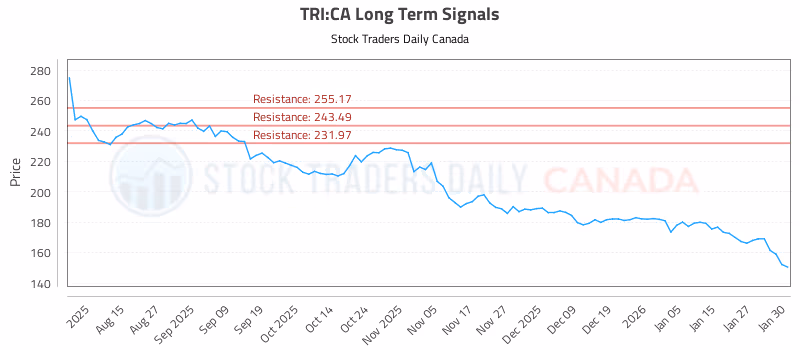 Stock Chart for TRI:CA