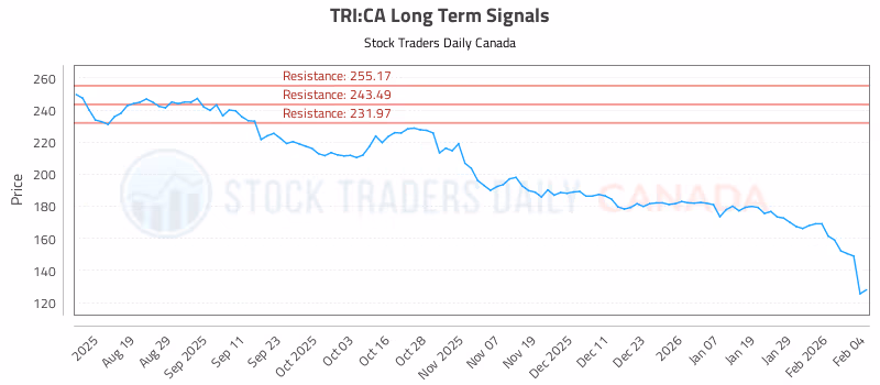 Stock Chart for TRI:CA