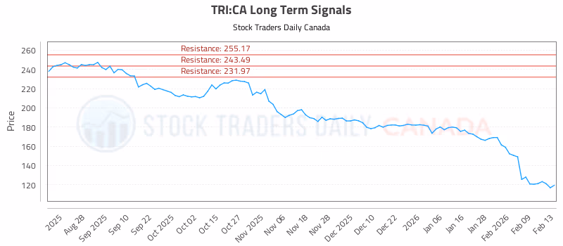 Stock Chart for TRI:CA