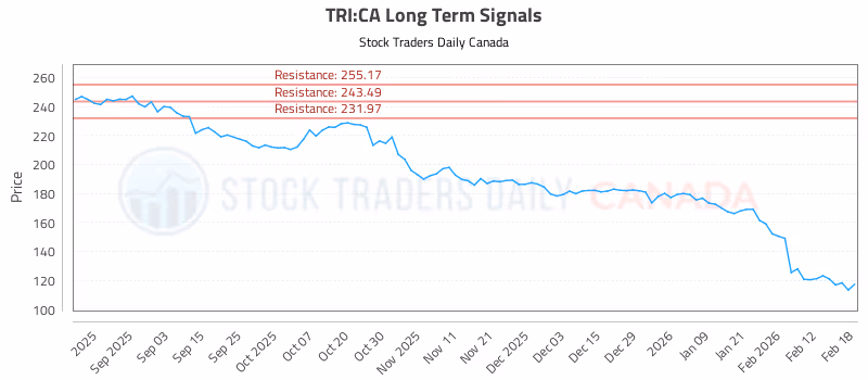 Stock Chart for TRI:CA