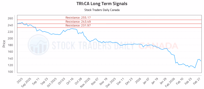 Stock Chart for TRI:CA