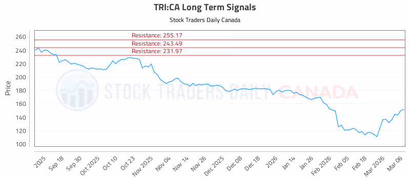 Stock Chart for TRI:CA