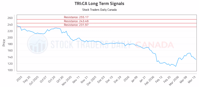 Stock Chart for TRI:CA