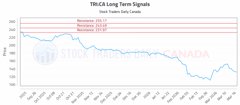 Stock Chart for TRI:CA