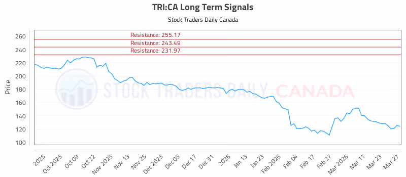 Stock Chart for TRI:CA