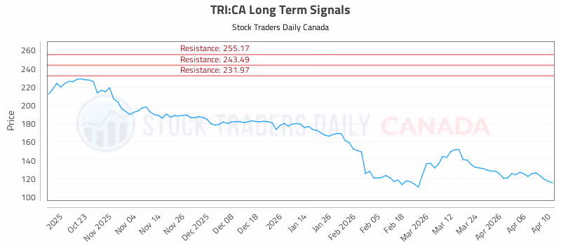 Stock Chart for TRI:CA