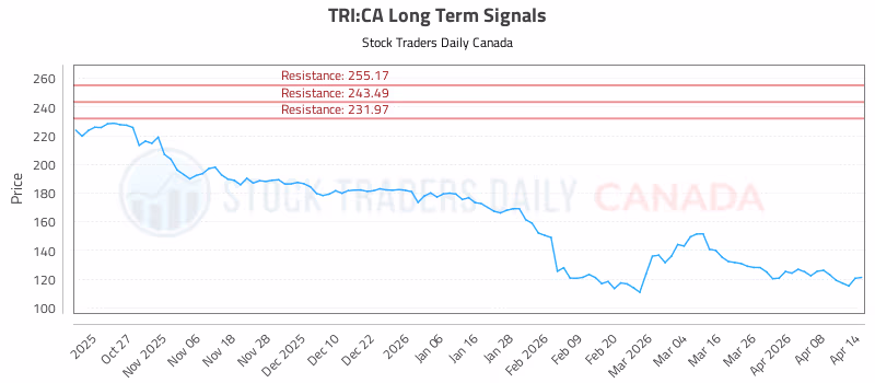 Stock Chart for TRI:CA