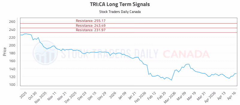 Stock Chart for TRI:CA