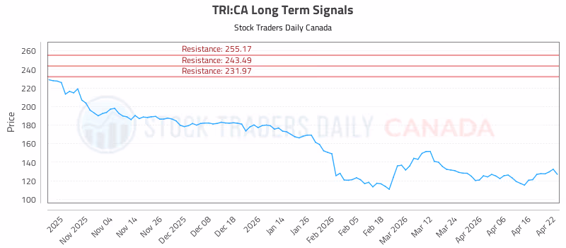 Stock Chart for TRI:CA