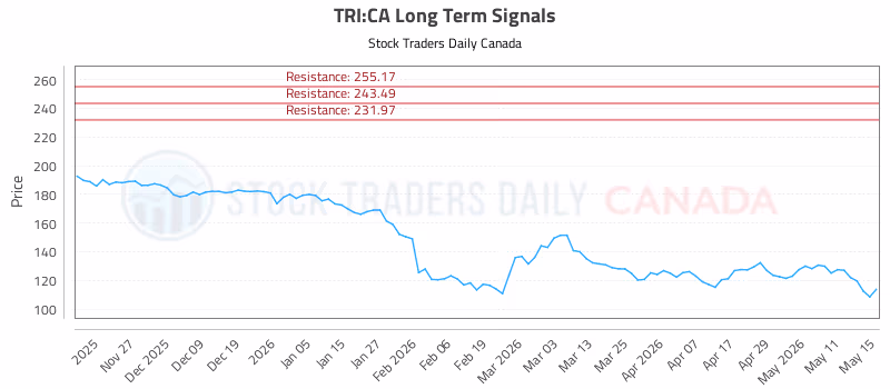 Stock Chart for TRI:CA