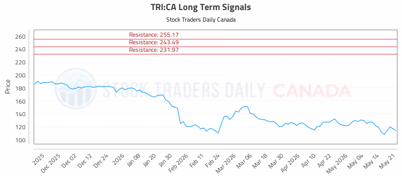 Stock Chart for TRI:CA
