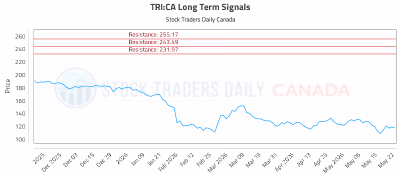 Stock Chart for TRI:CA