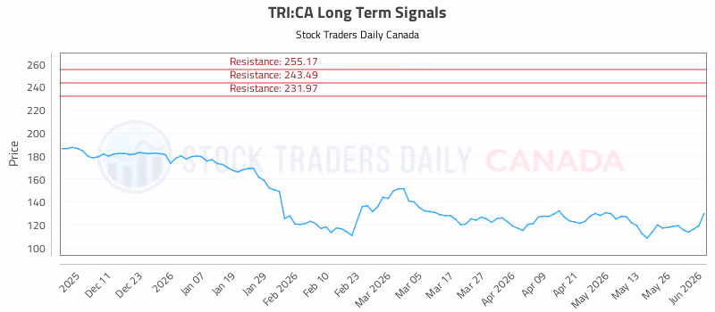Stock Chart for TRI:CA