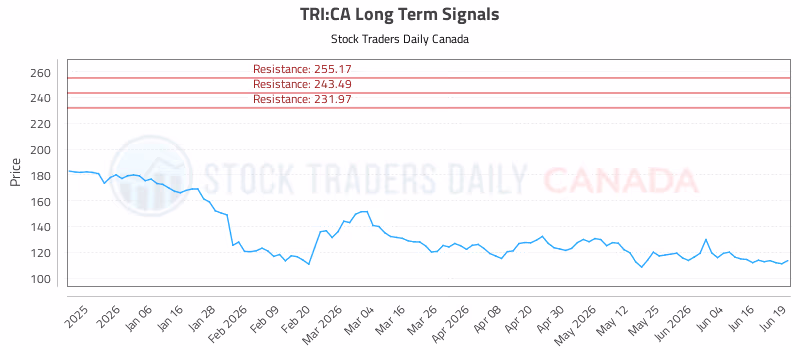 Stock Chart for TRI:CA