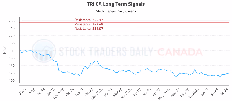 Stock Chart for TRI:CA