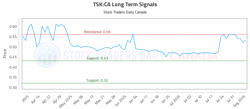 Stock Chart for TSK:CA
