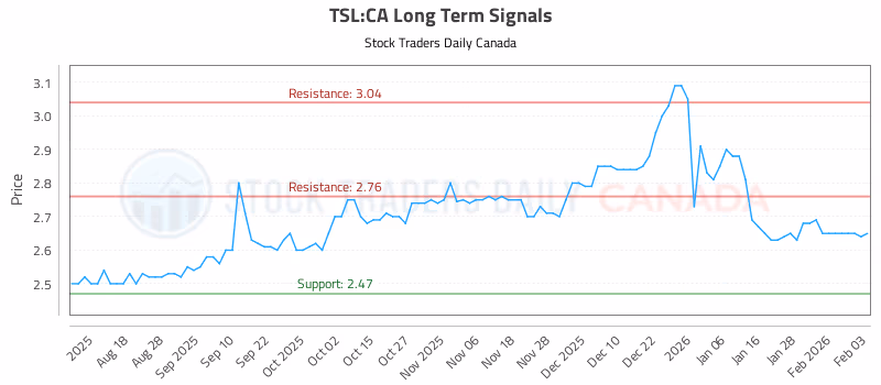 Stock Chart for TSL:CA