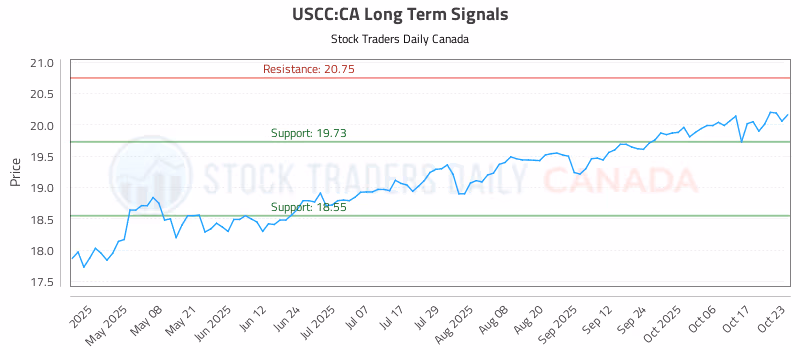 Stock Chart for USCC:CA