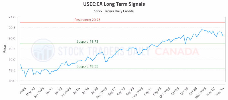 Stock Chart for USCC:CA