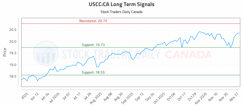 Stock Chart for USCC:CA