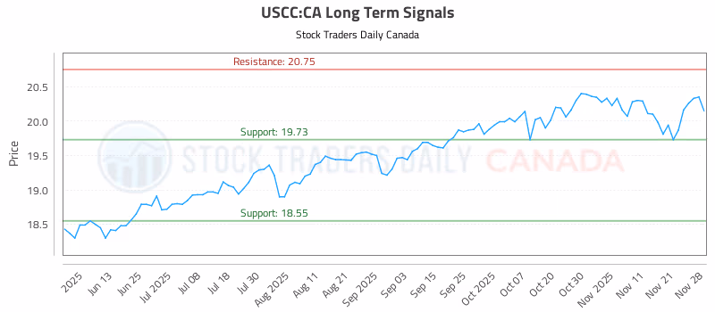 Stock Chart for USCC:CA