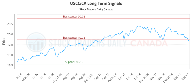 Uscc Chart Learn to Evaluate (USCC) using the Charts