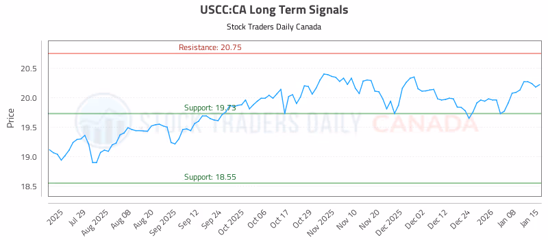 Stock Chart for USCC:CA