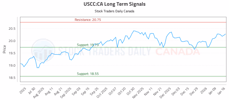 Stock Chart for USCC:CA