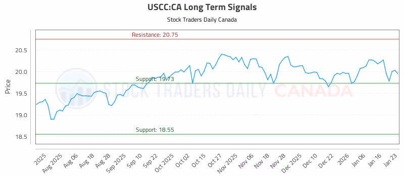 Stock Chart for USCC:CA