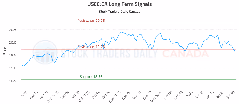 Stock Chart for USCC:CA