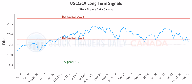 Stock Chart for USCC:CA