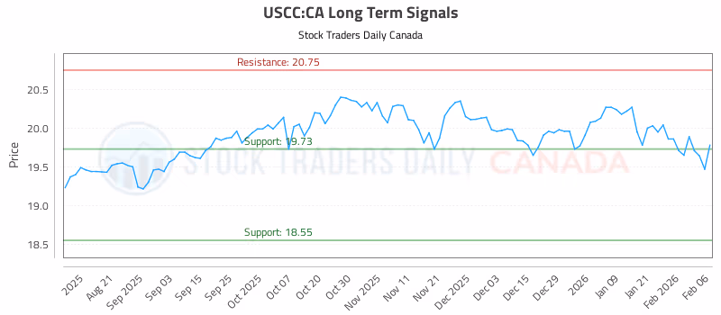 Stock Chart for USCC:CA