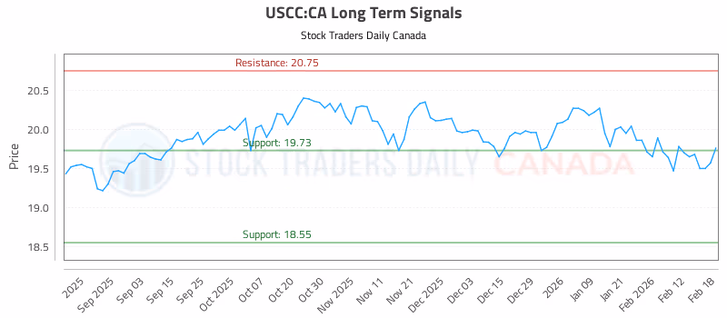 Stock Chart for USCC:CA