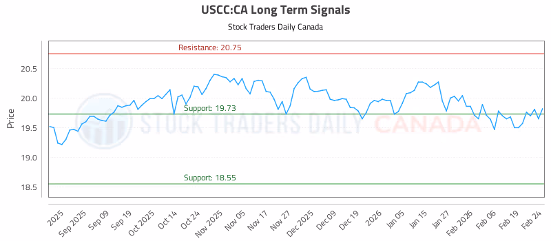 Stock Chart for USCC:CA