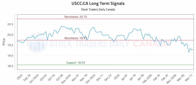 Stock Chart for USCC:CA