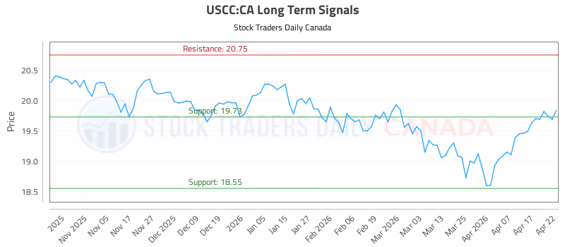 Stock Chart for USCC:CA
