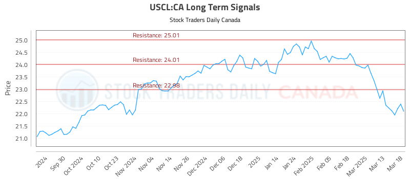 (USCL) Risk-Controlled Trading Report