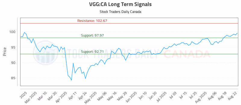 Stock Chart for VGG:CA