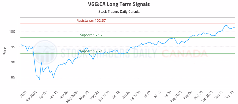 Stock Chart for VGG:CA
