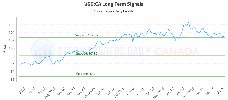 Stock Chart for VGG:CA