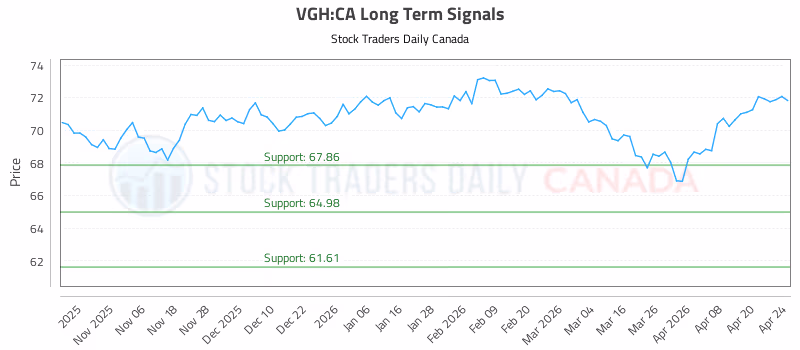 Stock Chart for VGH:CA