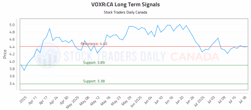 Stock Chart for VOXR:CA