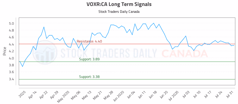 Stock Chart for VOXR:CA
