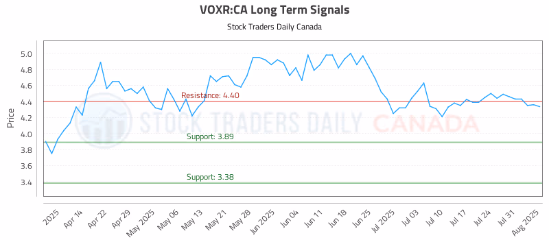 Stock Chart for VOXR:CA