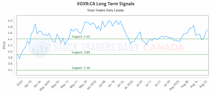 Stock Chart for VOXR:CA