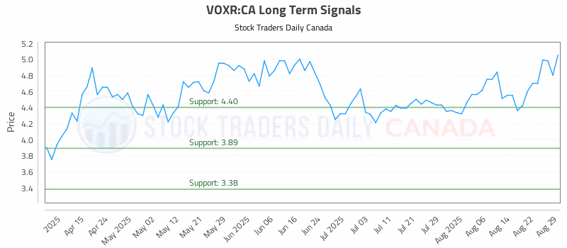 Stock Chart for VOXR:CA