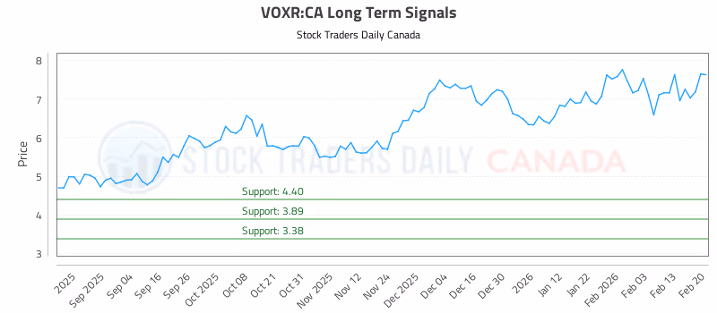 Stock Chart for VOXR:CA