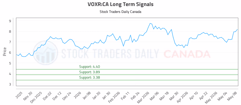 Stock Chart for VOXR:CA